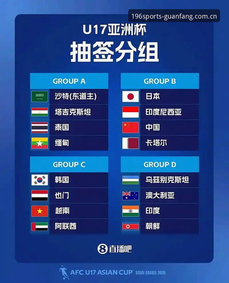 U17世界杯抽签结果出炉，196体育官网解析中国男女足出线前景最新动态